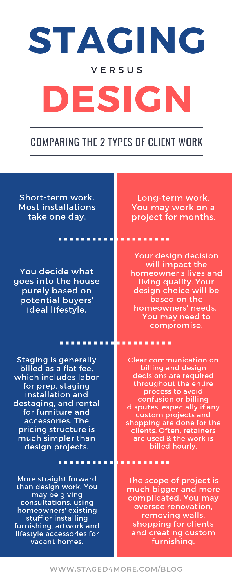 Home staging vs designing.png
